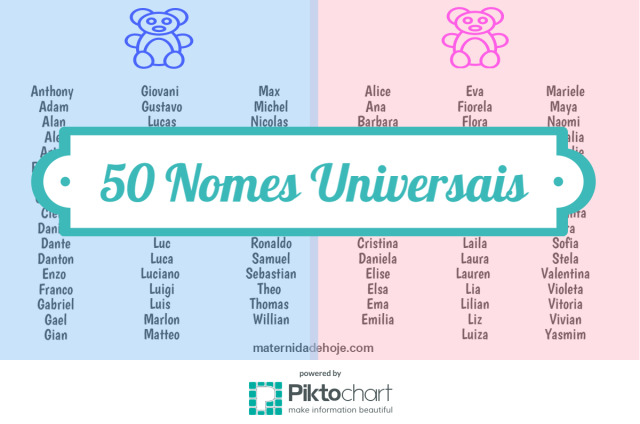 Nomes masculinos diferentes: 50 ideias para se inspirar!
